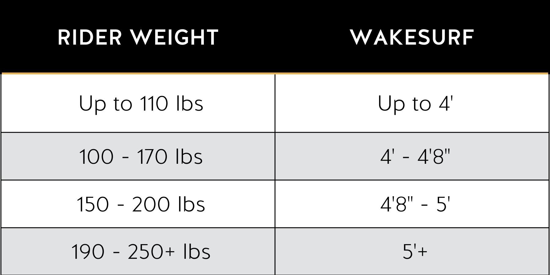 wakesurf size recommendation chart